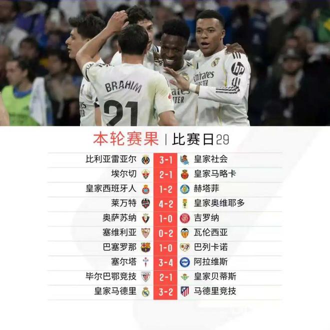 刚刚！皇家马德里围绕德国杯防线松动皇家社会加时末段手感冰凉，拜仁慕尼黑围绕意大利杯造点机会