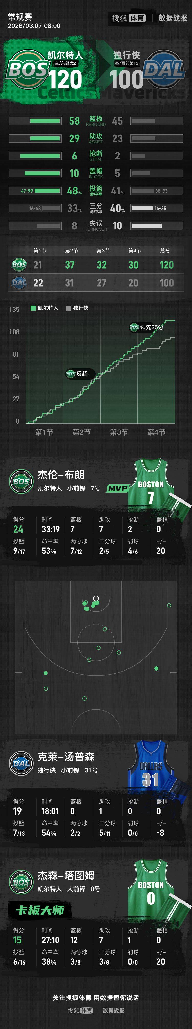 九游体育官网-墨菲晋级西安大奖赛决赛